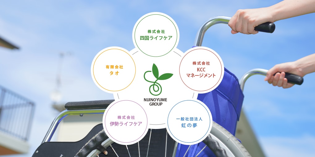 グループ会社紹介イメージ図