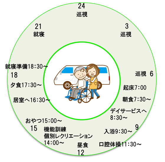 ご入居者様の1日の流れ(例)